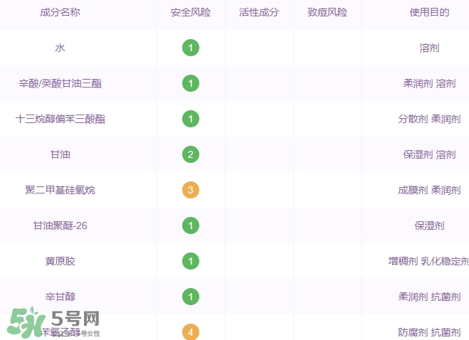 土家硒泥坊孕婦能用嗎？土家硒泥坊口紅孕婦可以用嗎