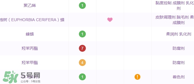 土家硒泥坊孕婦能用嗎？土家硒泥坊口紅孕婦可以用嗎
