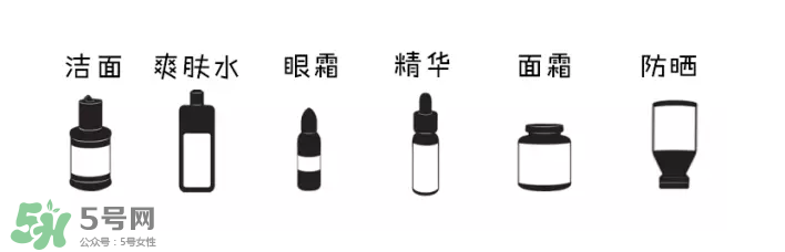 如何正確護(hù)膚？樹立正確護(hù)膚理念