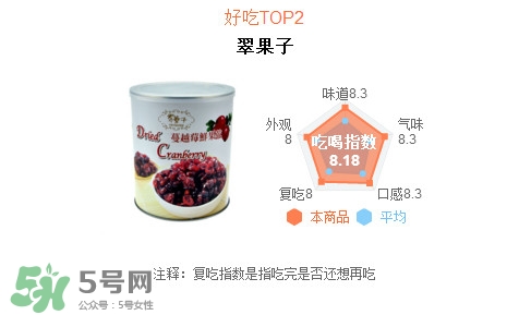 蔓越莓干每天吃很多有好處嗎？蔓越莓干哪個(gè)牌子好
