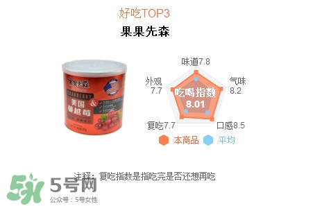 蔓越莓干每天吃很多有好處嗎？蔓越莓干哪個(gè)牌子好