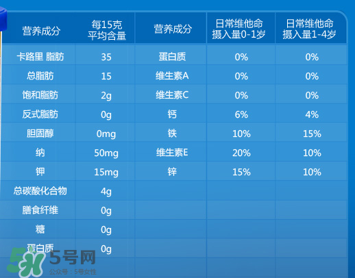 嘉寶泡芙條有什么營養(yǎng)？嘉寶泡芙條營養(yǎng)價(jià)值高嗎？