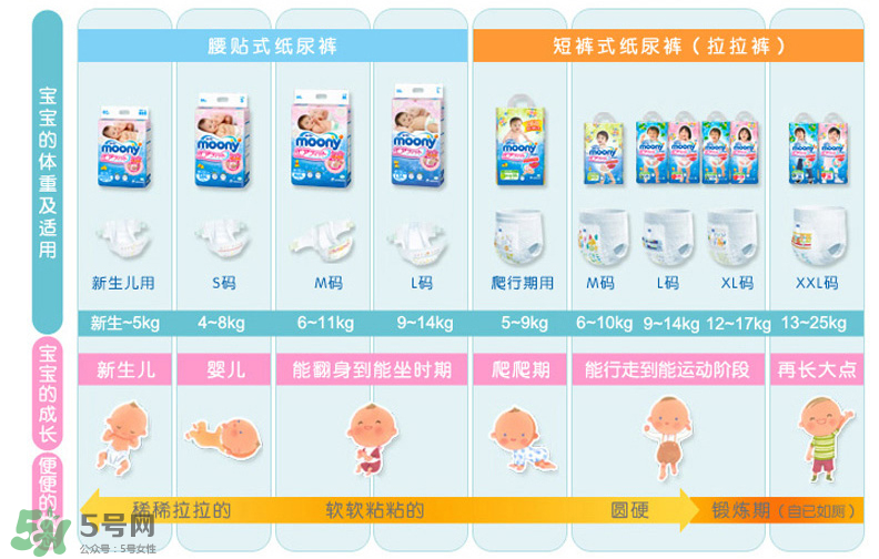尤妮佳紙尿褲偏小嗎？尤妮佳紙尿褲尺寸介紹