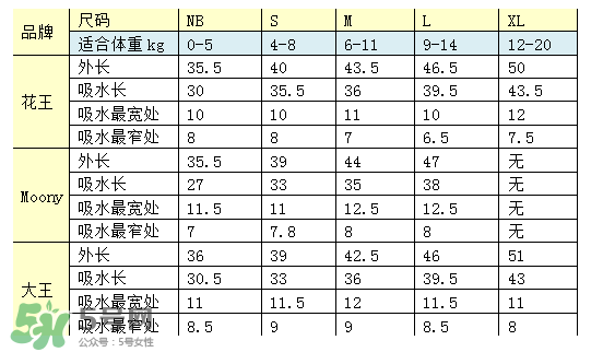 尤妮佳紙尿褲偏小嗎？尤妮佳紙尿褲尺寸介紹