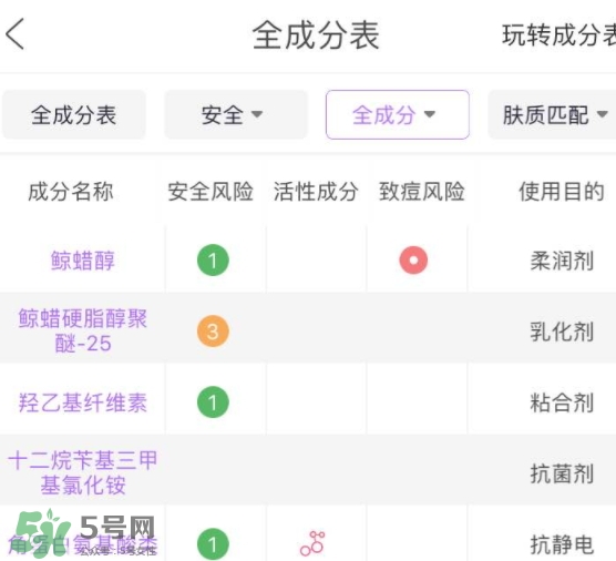 護發(fā)素能軟化頭發(fā)嗎？護發(fā)素能讓頭發(fā)變軟嗎？