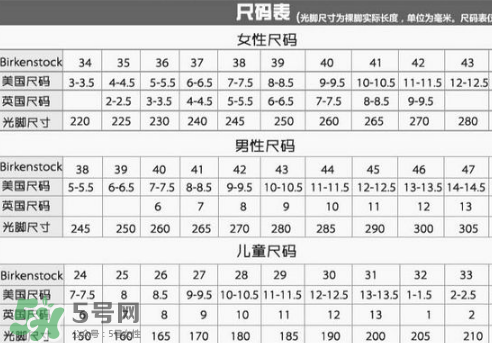 birkenstock鞋碼偏大嗎？勃肯鞋尺碼怎么選？