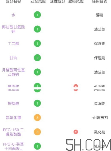 多芬潔面泡泡怎么用？多芬潔面泡泡使用方法
