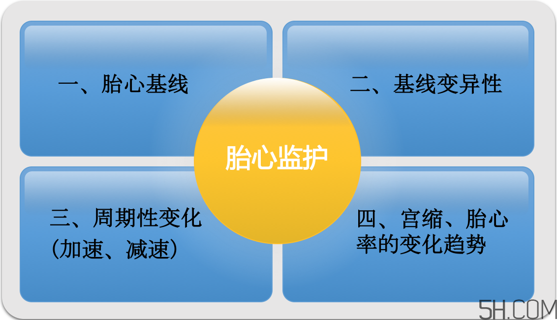 為什么要做胎心監(jiān)護(hù)？孕婦做胎心監(jiān)護(hù)有什么用？