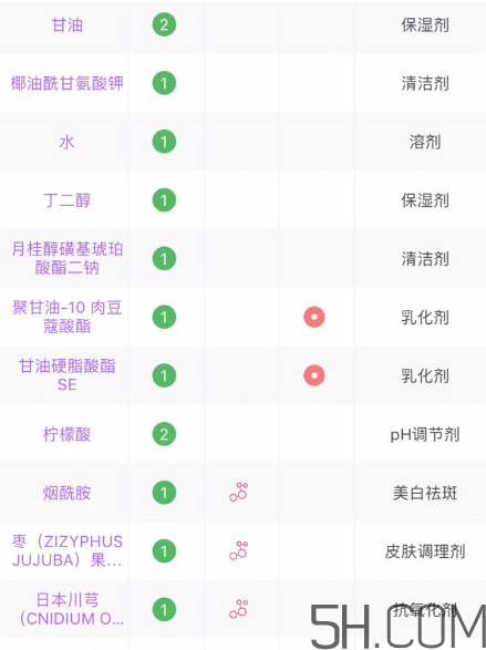 芙麗芳絲洗面奶是氨基酸嗎？氨基酸洗面奶有哪些？