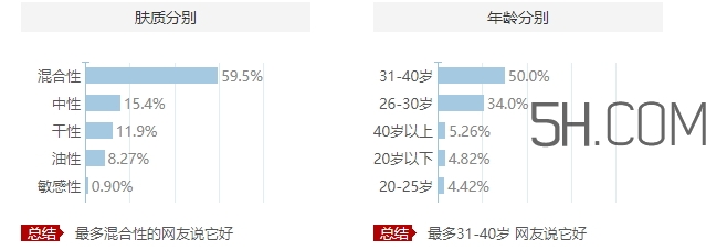 歐萊雅眼霜適合什么膚質(zhì)？歐萊雅眼霜適合敏感肌嗎