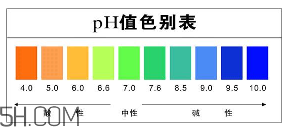 洗面奶泡沫多好嗎？怎么挑選洗面奶？