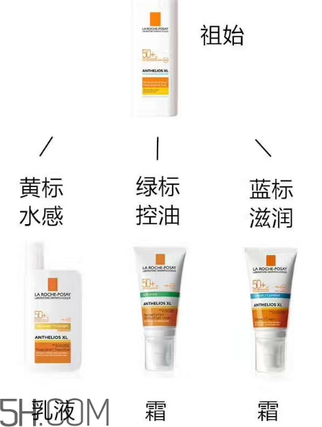 理膚泉綠標(biāo)防曬霜怎么樣？理膚泉綠標(biāo)防曬霜多少錢？