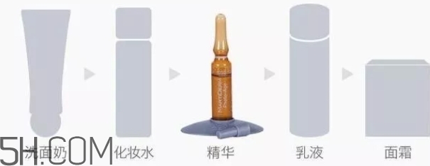 護(hù)膚安瓶什么牌子好？安瓶精華推薦