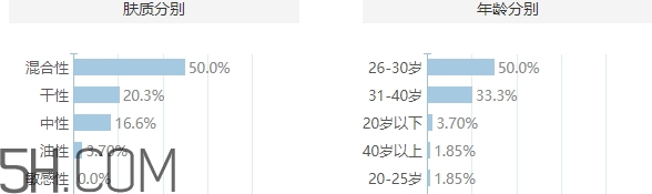 muji無(wú)印良品適合什么年齡？無(wú)印良品適合45年齡嗎