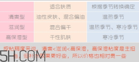 muji無印良品適合什么皮膚？無印良品適合油性皮膚嗎
