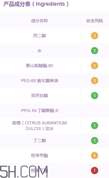 無印良品卸妝液怎么樣？無印良品卸妝液多少錢？