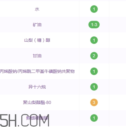 百雀羚面霜含酒精嗎？百雀羚面霜孕婦可以用嗎