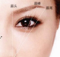姬芮柔芯旋彩眉筆多少錢？姬芮柔芯旋彩眉筆怎么用
