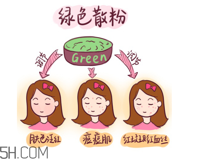 姬芮蜜粉多少錢？姬芮蜜粉專柜價格