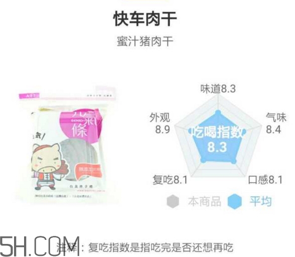 豬肉脯哪個(gè)牌子最好吃？豬肉脯是發(fā)物嗎