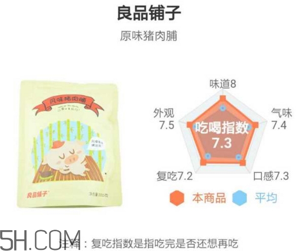 豬肉脯哪個(gè)牌子最好吃？豬肉脯是發(fā)物嗎
