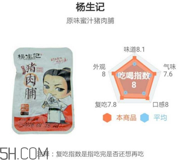 豬肉脯哪個(gè)牌子最好吃？豬肉脯是發(fā)物嗎