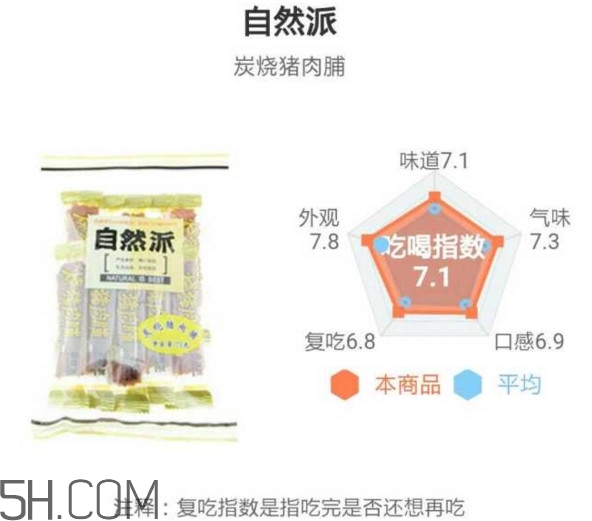 豬肉脯哪個(gè)牌子最好吃？豬肉脯是發(fā)物嗎