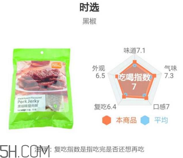 豬肉脯哪個(gè)牌子最好吃？豬肉脯是發(fā)物嗎