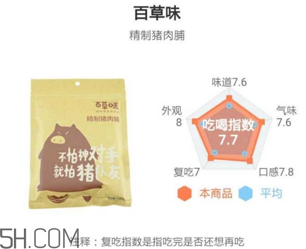 豬肉脯哪個(gè)牌子最好吃？豬肉脯是發(fā)物嗎