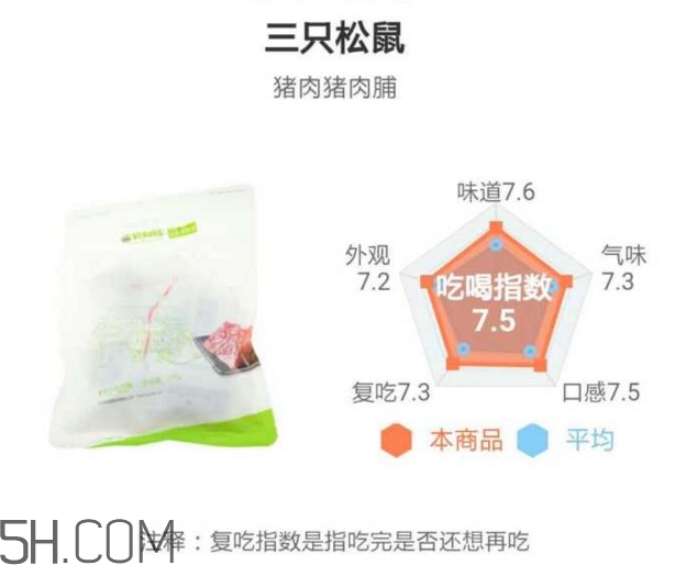 豬肉脯哪個(gè)牌子最好吃？豬肉脯是發(fā)物嗎