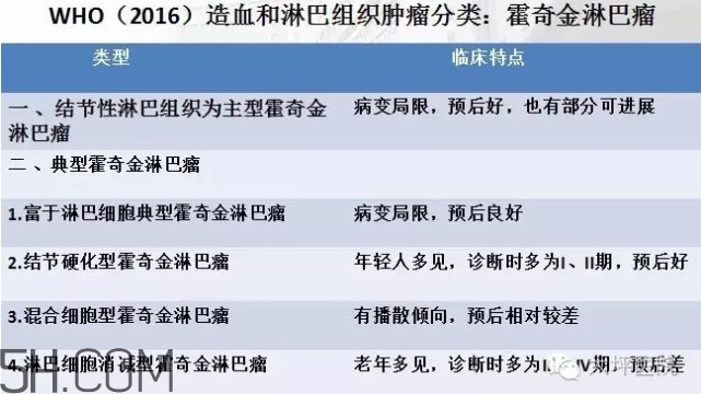 淋巴癌是怎么回事？淋巴癌如何診斷