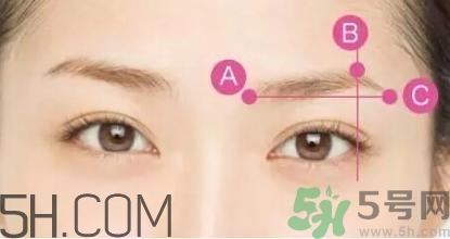 切眉手術(shù)后老得快嗎？切眉能保持多久？