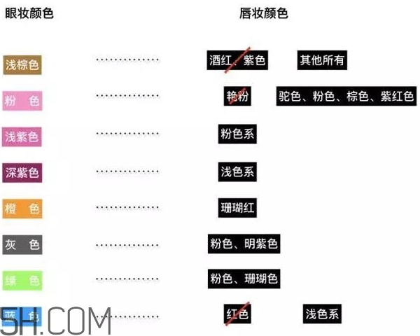 眼影和口紅怎么搭配？眼影和口紅搭配