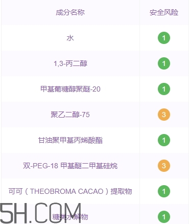 悅詩(shī)風(fēng)吟石榴系列孕婦可以用嗎？