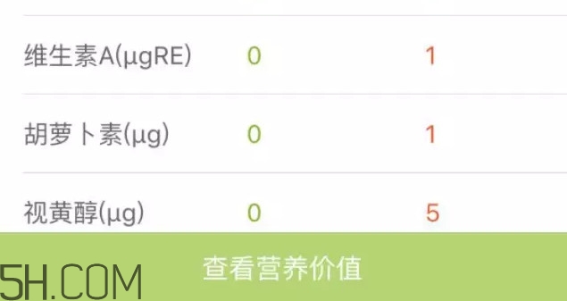 六個核桃里到底有幾個核桃？六個核桃適合什么人喝