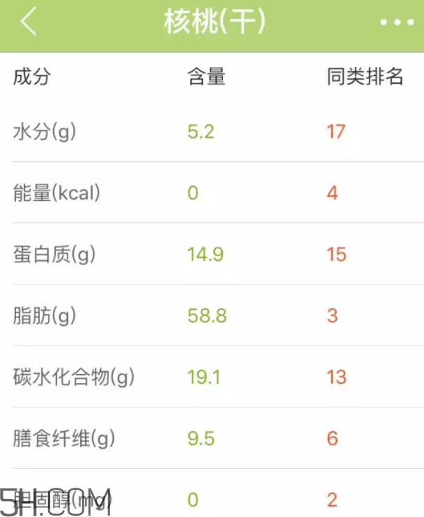 六個核桃里到底有幾個核桃？六個核桃適合什么人喝