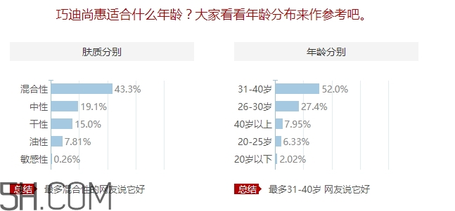 巧迪尚惠適合什么年齡？巧迪尚惠適合年齡段
