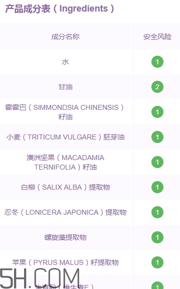 喬莎眼霜有那么好嗎？喬莎眼霜評測
