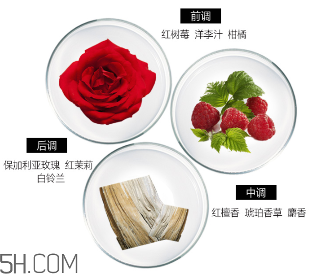 雅芳香體乳效果怎么樣？雅芳香體乳哪個好聞？