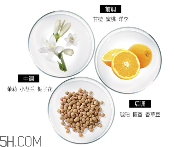 雅芳香體乳效果怎么樣？雅芳香體乳哪個好聞？