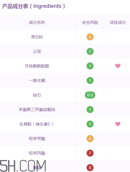 巧迪尚惠蜜粉多少錢？巧迪尚惠散粉專柜價(jià)格