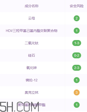 巧迪尚惠粉餅好用嗎？巧迪尚惠粉餅多少錢？
