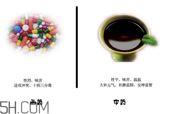 中藥好還是西藥好？中藥和西藥的區(qū)別