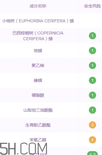 巧迪尚惠眉筆好用嗎？巧迪尚惠眉筆專柜價格