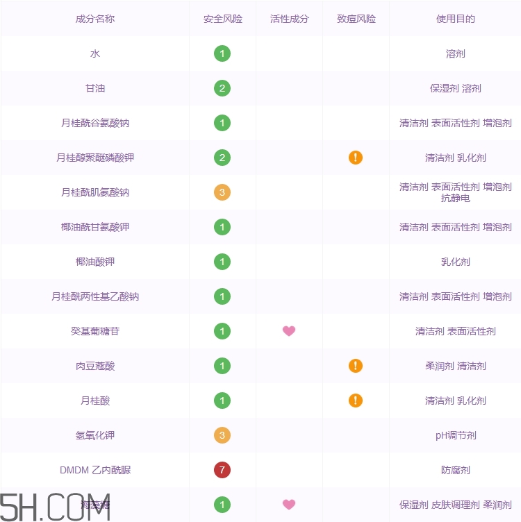 ubonito悠葆麗洗面奶怎么樣_多少錢(qián)