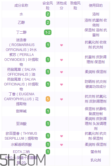 黛珂紫蘇水具有抗炎作用嗎？黛珂紫蘇水適合多少歲？