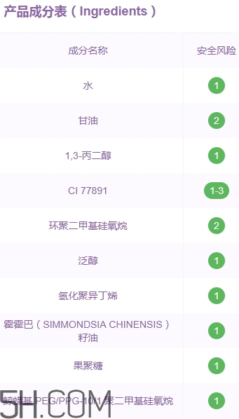 自然旋律隔離霜好用嗎？自然旋律隔離霜安全嗎？