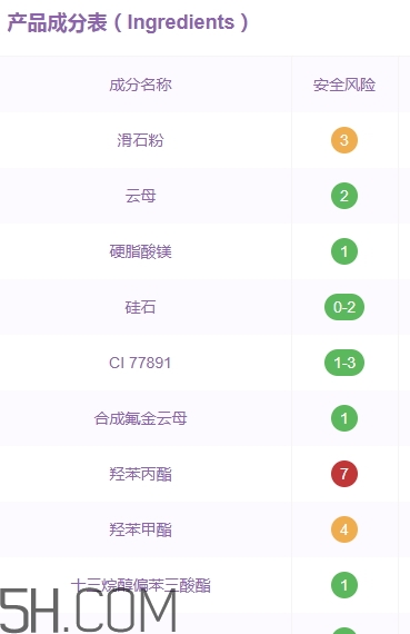 蒂詩顏眼影好用嗎？蒂詩顏眼影色號試色