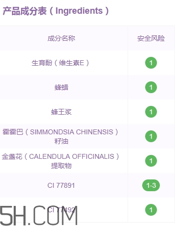 蒂詩顏口紅有毒嗎？蒂詩顏口紅安全嗎？