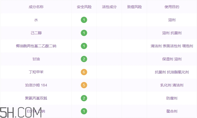 美寶蓮卸妝水好用嗎_美寶蓮卸妝水評(píng)測